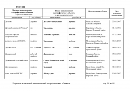 doc_8 Russia 2013(13).jpg, 442028 