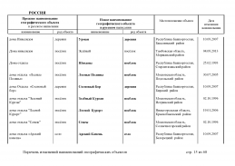 doc_8 Russia 2013(14).jpg, 443132 