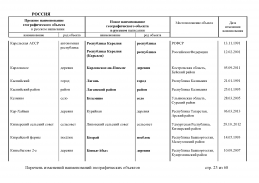 doc_8 Russia 2013(22).jpg, 431571 