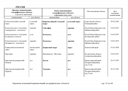 doc_8 Russia 2013(24).jpg, 444632 