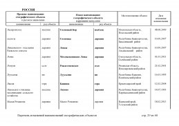 doc_8 Russia 2013(28).jpg, 415351 
