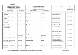 doc_8 Russia 2013(35).jpg, 458486 