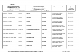 doc_8 Russia 2013(43).jpg, 433183 