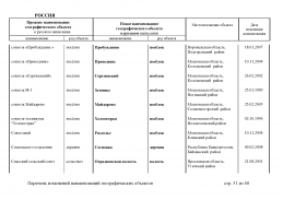 doc_8 Russia 2013(50).jpg, 431505 