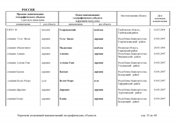doc_8 Russia 2013(51).jpg, 421455 