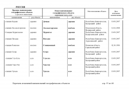 doc_8 Russia 2013(52).jpg, 416284 