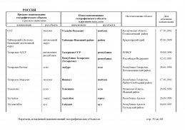  : doc_8 Russia 2013(55).jpg