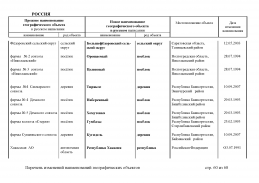 doc_8 Russia 2013(59).jpg, 473679 