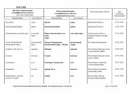 doc_8 Russia 2013(60).jpg, 436247 