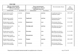doc_8 Russia 2013(61).jpg, 448263 