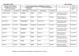 doc_3 Belorus 2013(2).jpg, 502901 