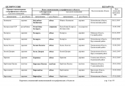 doc_3 Belorus 2013(3).jpg, 548243 
