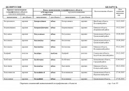 doc_3 Belorus 2013(5).jpg, 539723 