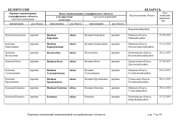 doc_3 Belorus 2013(6).jpg, 519683 