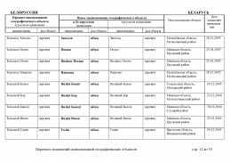doc_3 Belorus 2013(11).jpg, 510238 