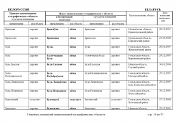 doc_3 Belorus 2013(13).jpg, 552039 