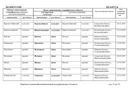 doc_3 Belorus 2013(15).jpg, 511131 