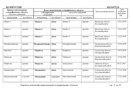 doc_3 Belorus 2013(50).jpg, 498749 