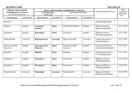 doc_3 Belorus 2013(63).jpg, 496798 