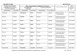 doc_3 Belorus 2013(69).jpg, 510985 