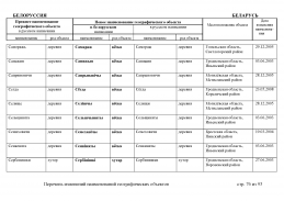 doc_3 Belorus 2013(75).jpg, 501316 