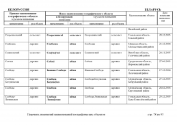 doc_3 Belorus 2013(77).jpg, 499436 