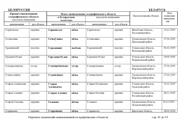  : doc_3 Belorus 2013(80).jpg