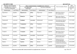 doc_3 Belorus 2013(83).jpg, 533363 