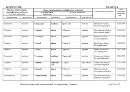 doc_3 Belorus 2013(84).jpg, 497560 