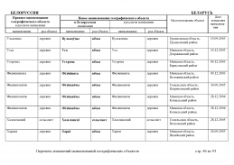 doc_3 Belorus 2013(85).jpg, 495847 
