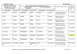 doc_3 Belorus 2013(86).jpg, 513723 