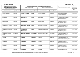 doc_3 Belorus 2013(87).jpg, 553532 