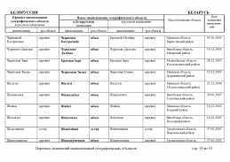 doc_3 Belorus 2013(89).jpg, 551119 