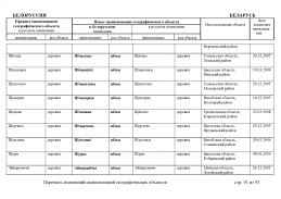 doc_3 Belorus 2013(90).jpg, 493884 