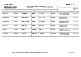 doc_3 Belorus 2013(92).jpg, 404884 
