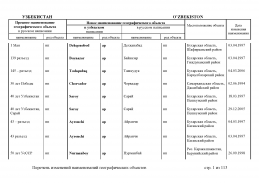  : doc_11 Uzbekistan 2013(0).jpg