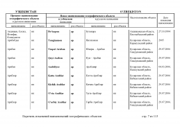 doc_11 Uzbekistan 2013(6).jpg, 453677 