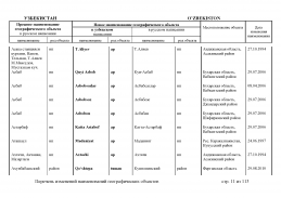 doc_11 Uzbekistan 2013(10).jpg, 456262 