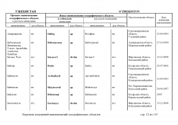 doc_11 Uzbekistan 2013(11).jpg, 427945 