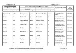 doc_11 Uzbekistan 2013(12).jpg, 440732 