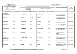 doc_11 Uzbekistan 2013(13).jpg, 443626 
