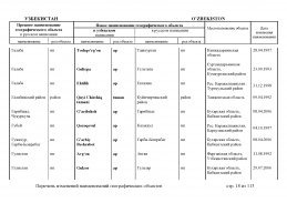 doc_11 Uzbekistan 2013(17).jpg, 448911 