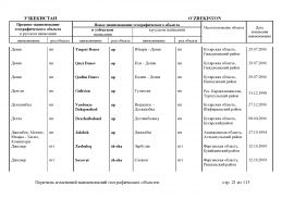 doc_11 Uzbekistan 2013(20).jpg, 448839 
