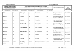 doc_11 Uzbekistan 2013(24).jpg, 440977 