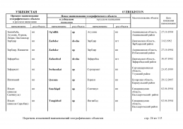doc_11 Uzbekistan 2013(25).jpg, 440032 