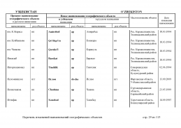doc_11 Uzbekistan 2013(28).jpg, 411236 