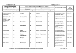 doc_11 Uzbekistan 2013(34).jpg, 442971 