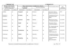 doc_11 Uzbekistan 2013(39).jpg, 415832 