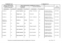 : doc_11 Uzbekistan 2013(48).jpg