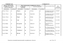 doc_11 Uzbekistan 2013(51).jpg, 419262 